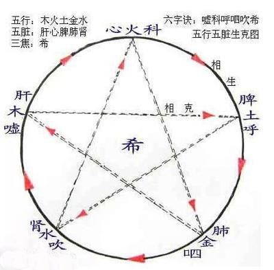腾讯道学